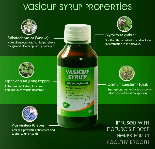 Vasicuf Syrup